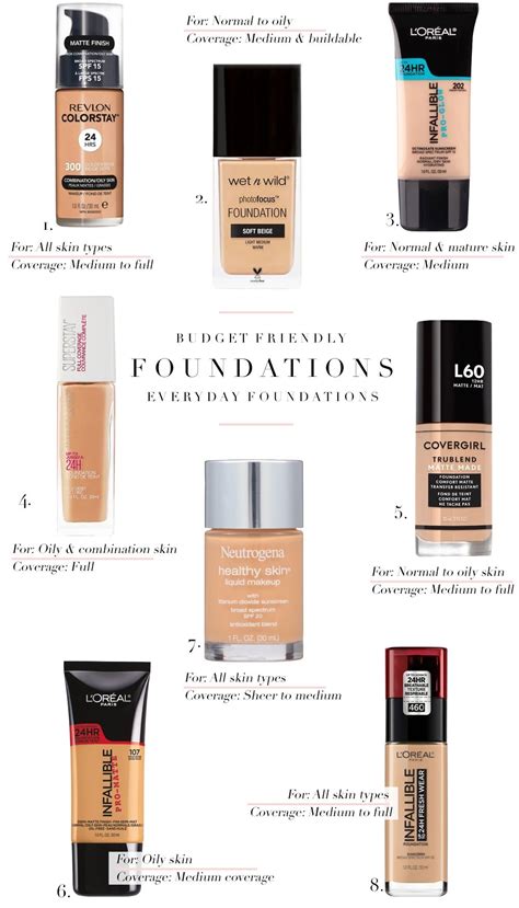 best drugstore foundation for photos|The 9 Best Drugstore Foundations, According to .